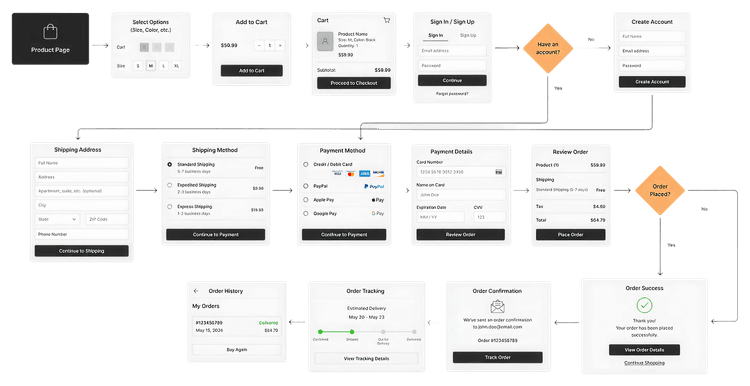 User Flow