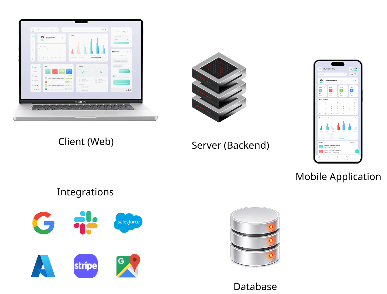 System architecture diagram