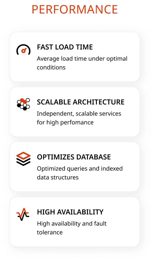 Performance features