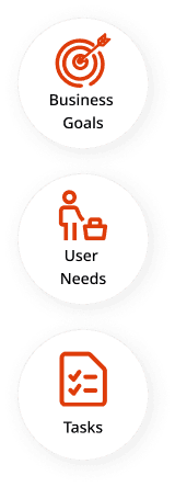 We start by understanding your business, audience and goals.