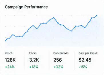 This helps us not only increase reach, but attract users who are most likely to become your customers.