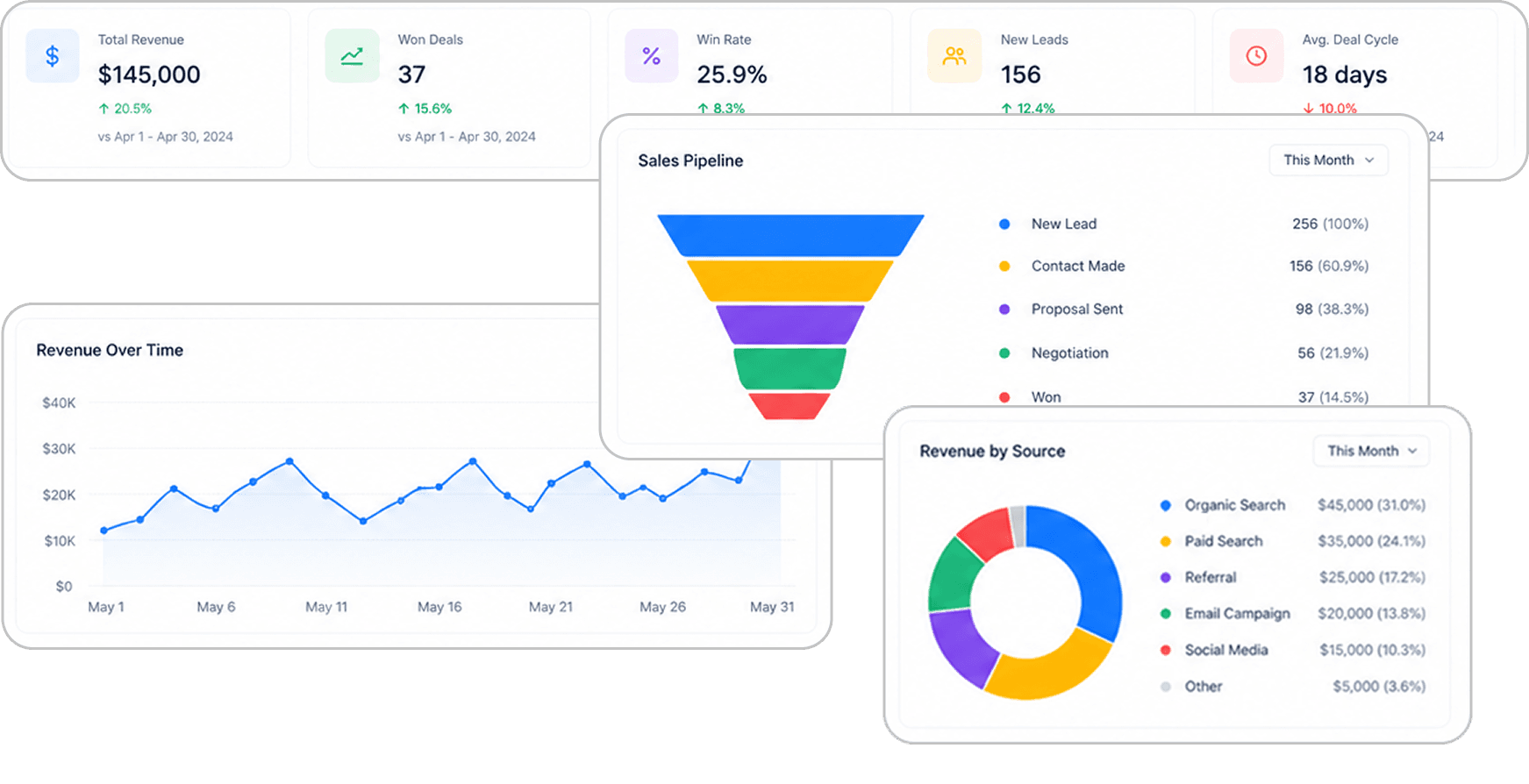 Make informed decisions using analytical data