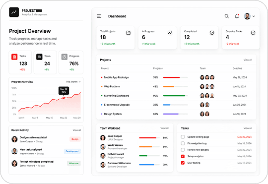 CRM integration dashboard