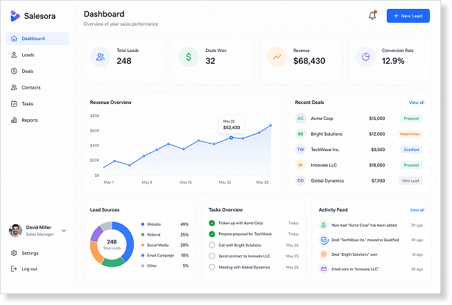 Off-the-shelf CRM system illustration
