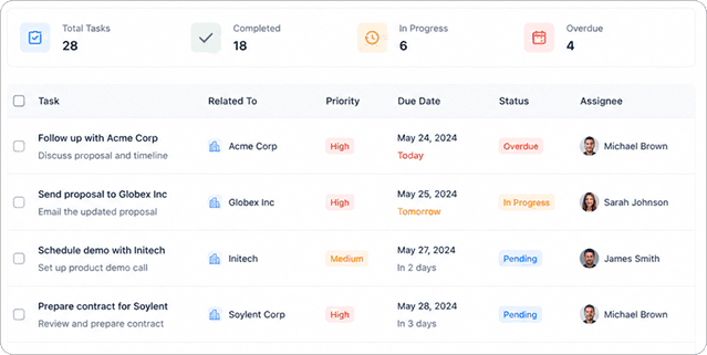 Task management