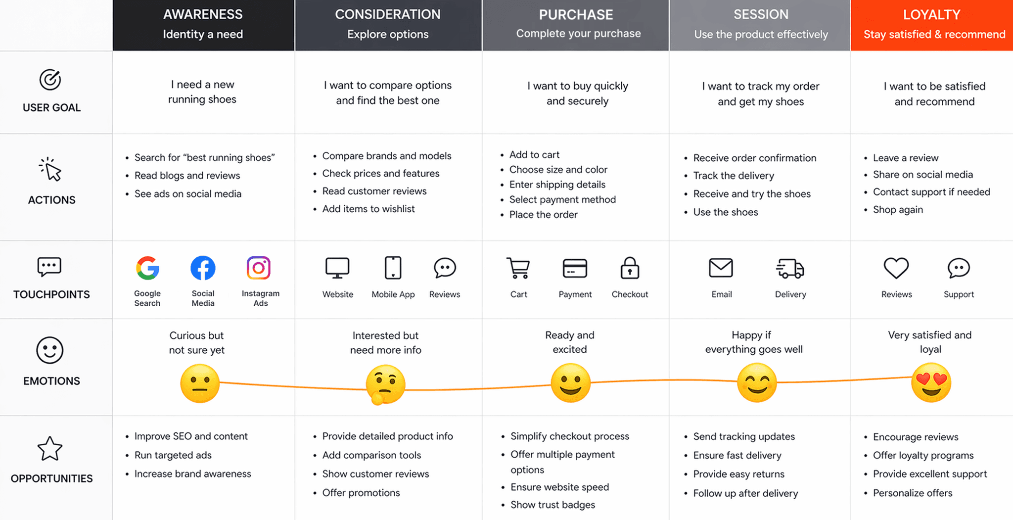 Customer Journey