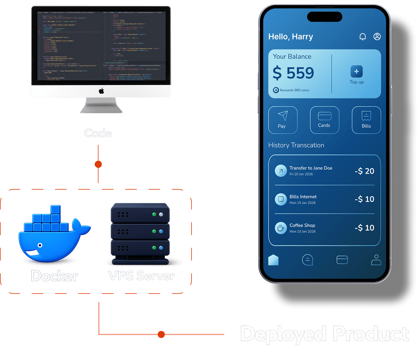 DevOps illustration