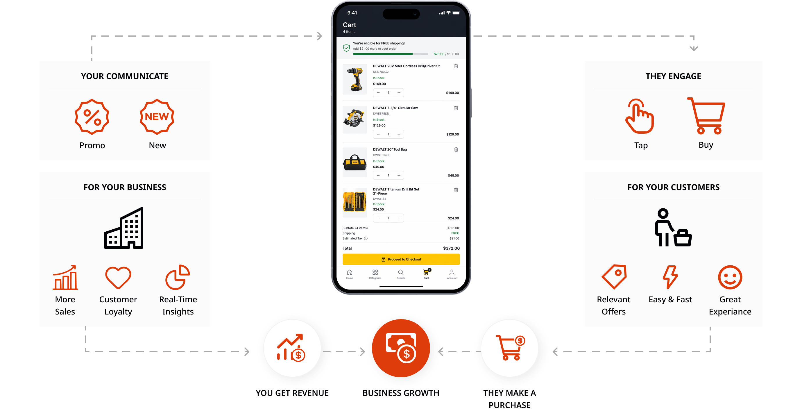 Mobile app business flow