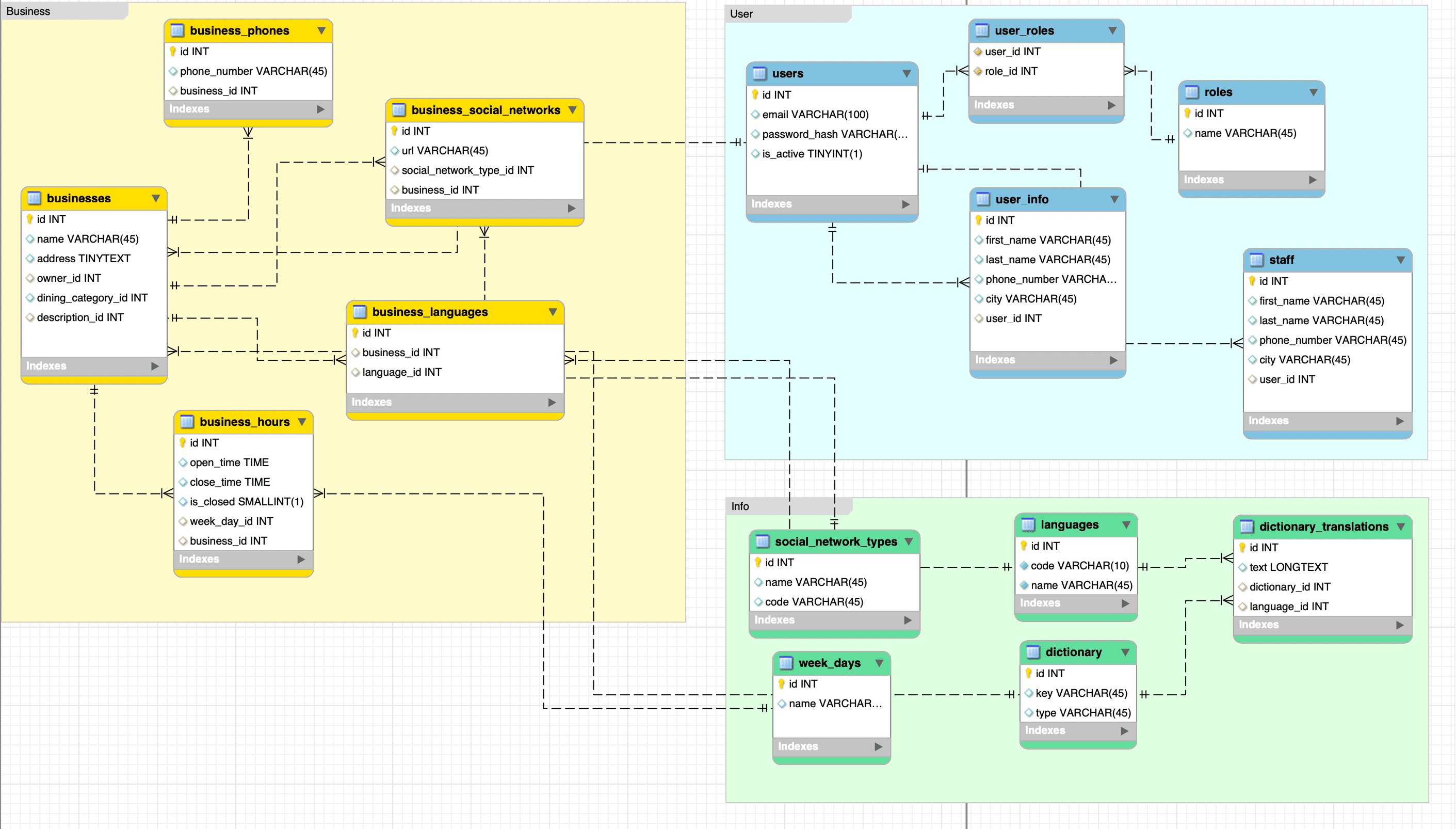Database architecture