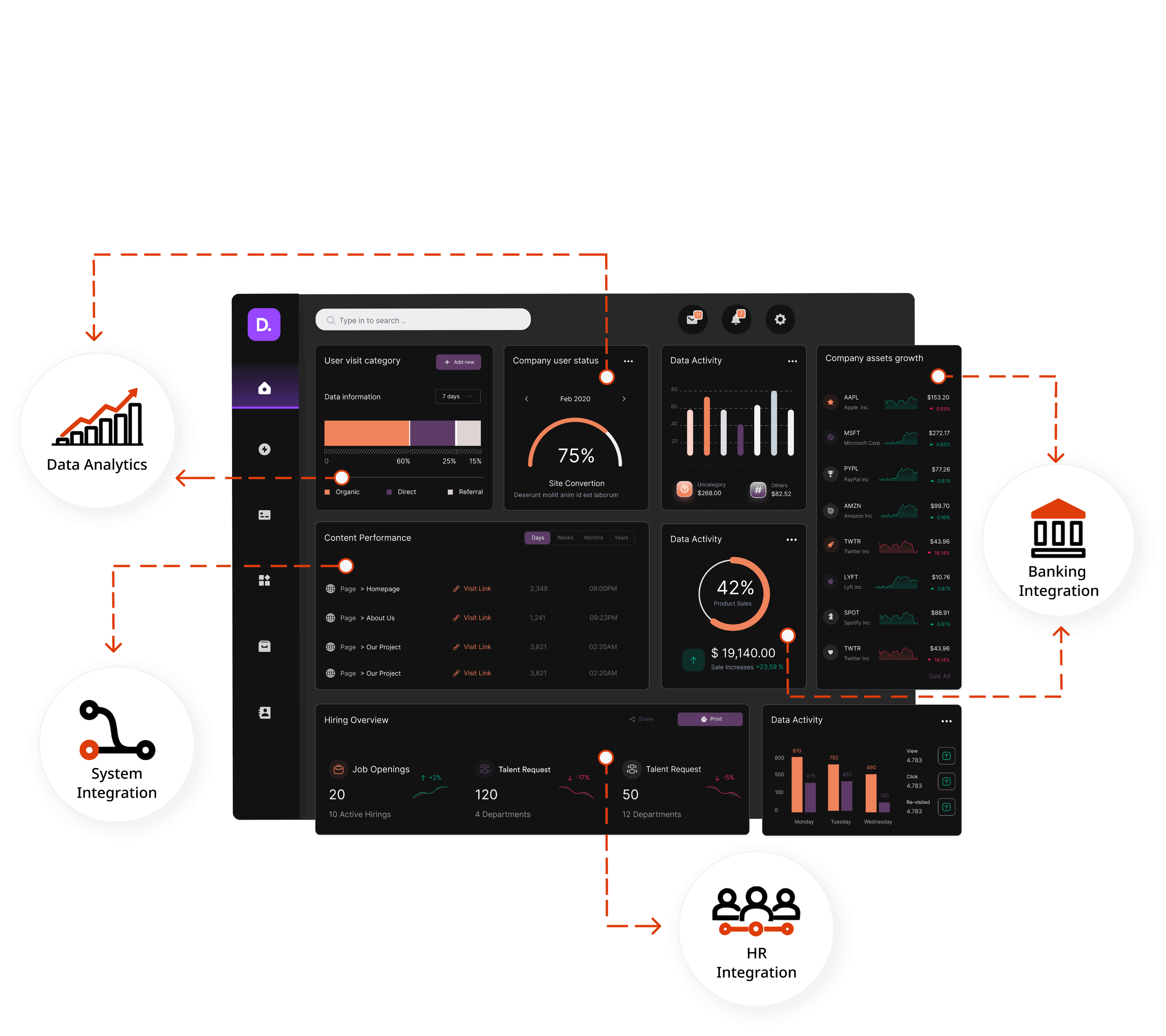 Integration with external systems and services